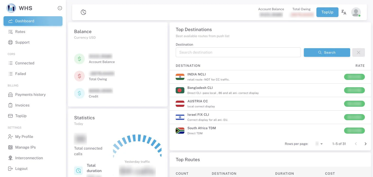 EasyVoIPCall wholesale customer dashboard with balances and usage values redacted