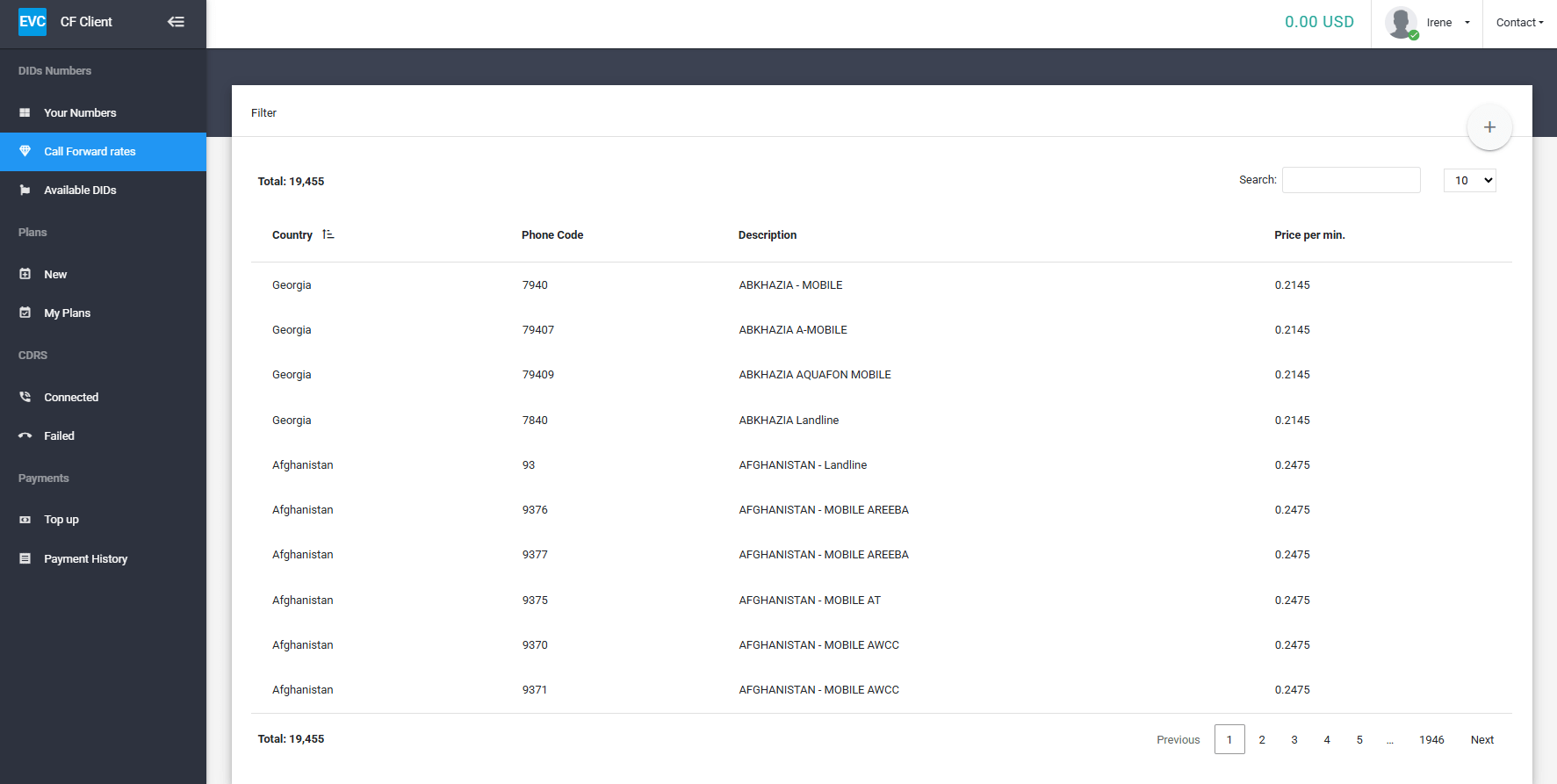 CRM Call Frowarding DID numbers